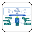 ALiIN Smart Indoor Solution